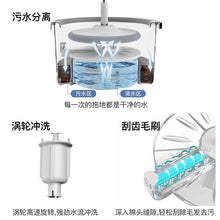 Load image into Gallery viewer, Floor Mops Household Cleaning Tools And Accessories Home Supplies Essentials Rag Gadgets Sweeper Bucket Spin Products Rotating
