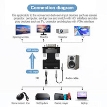 Load image into Gallery viewer, New VGA to HDMI-compatible Adapter For PC Laptop to HDTV Projector
